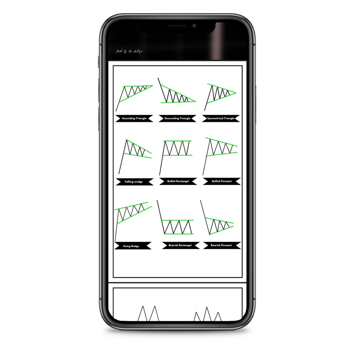 Price Action Pattern 2.0 Hard Book (English Version)