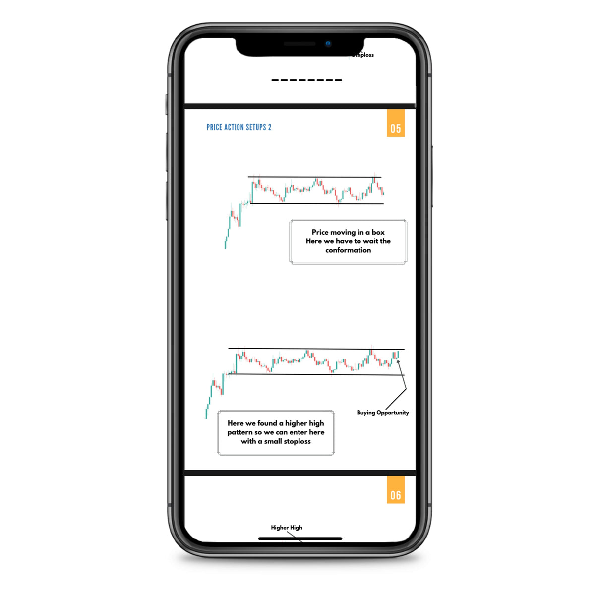 Price Action Setups Hard Book (English Version )