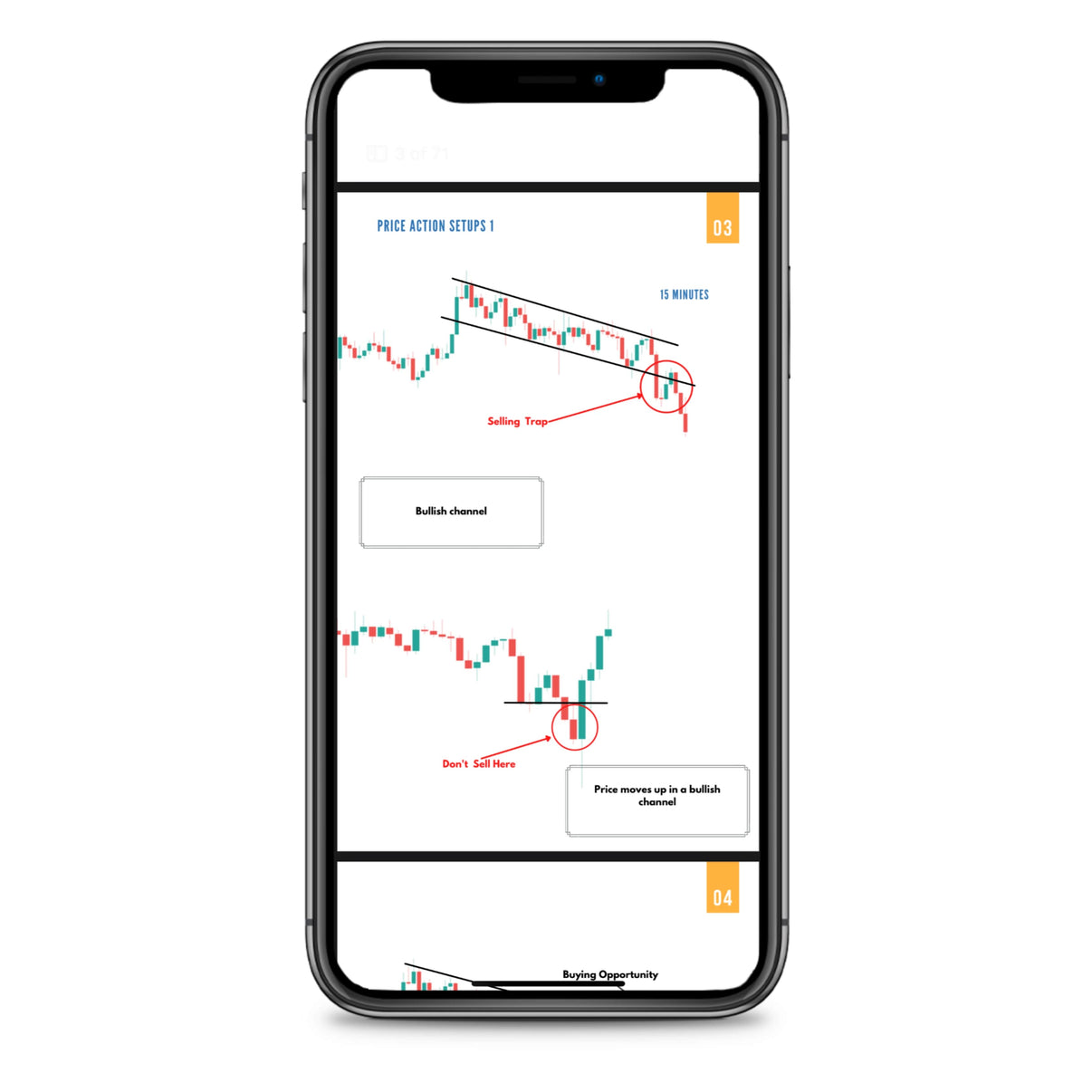 Price Action Strategies Hard book (English Version)
